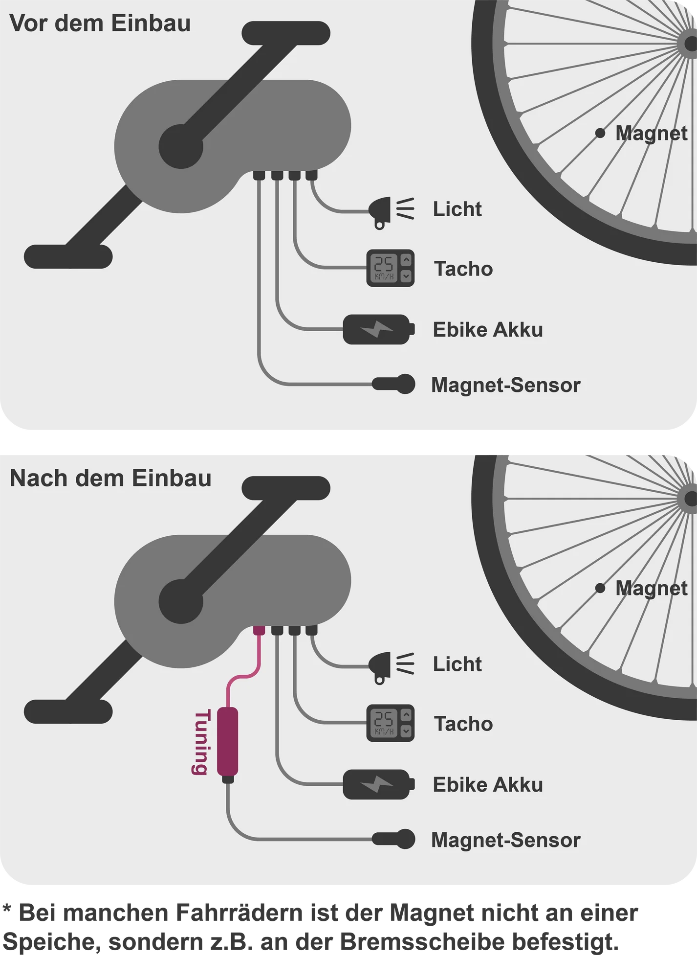 Bosch Gen 1-4 Tuning - YoloBOX 50 km/h